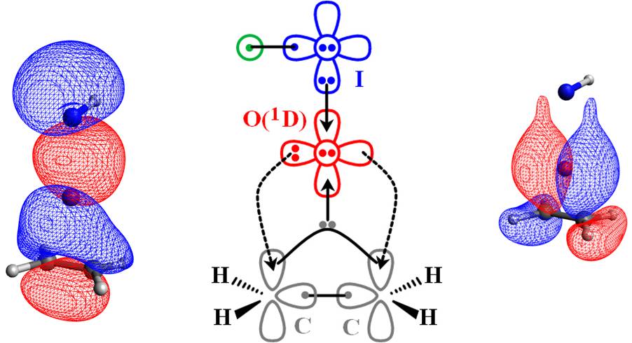 reaction scheme