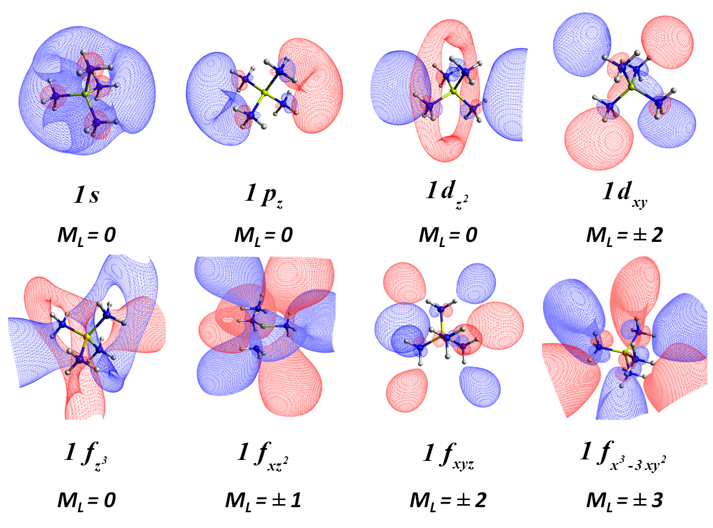 superatoms