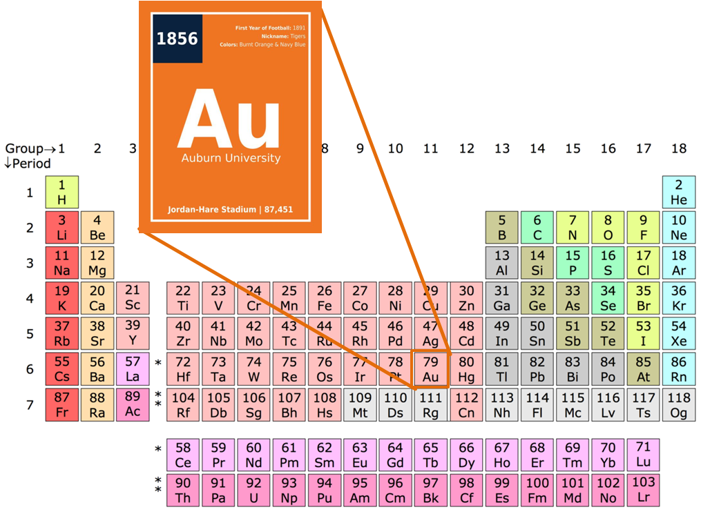 AU-element